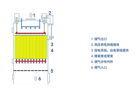 湿电流程图